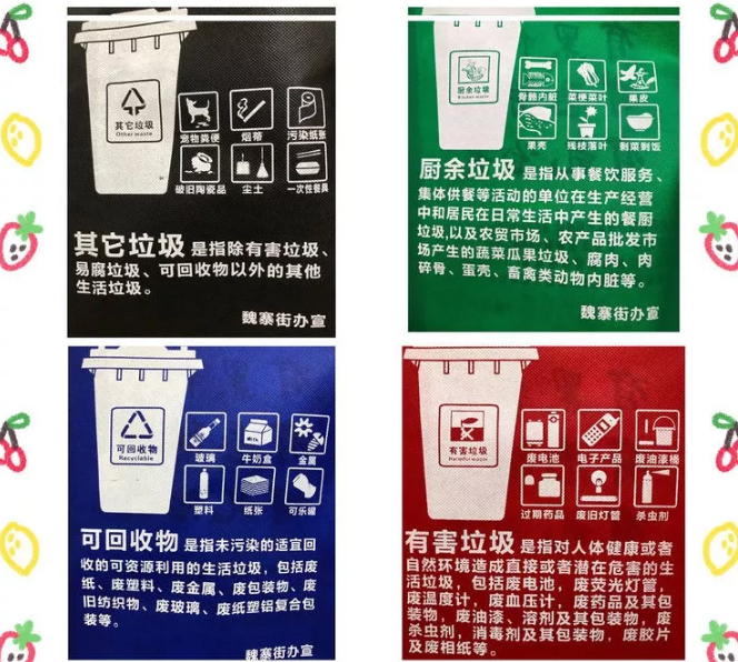 鹤岗市联诚包装对环保袋行业的sWTO的分析